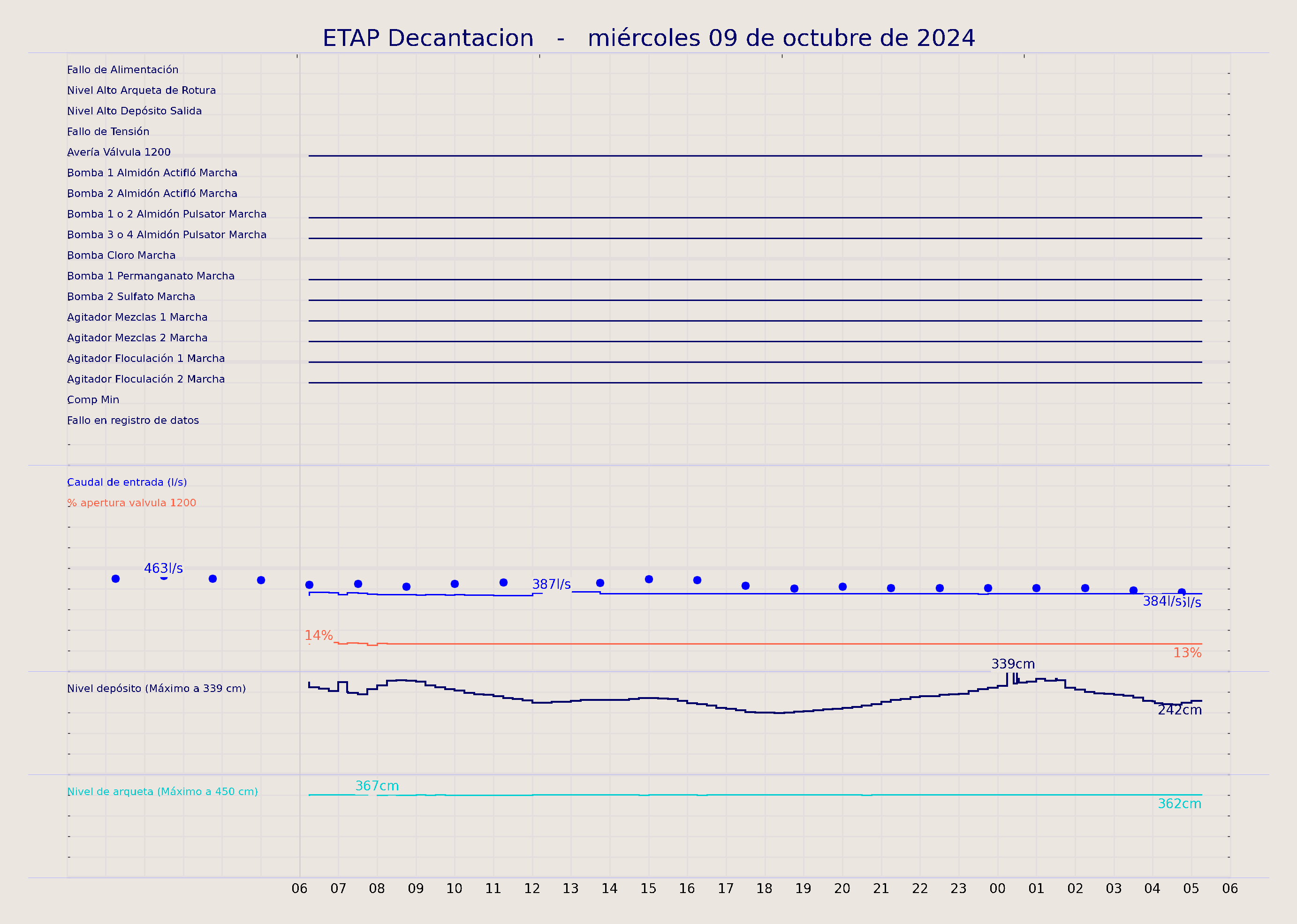 ../../imagenes/vid/2024/ETAP Decantacion/2024-10-09 ETAP Decantacion.png